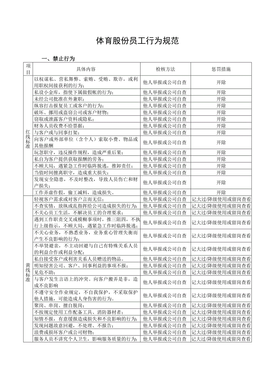 {员工管理}某体育股份员工行为规范_第1页