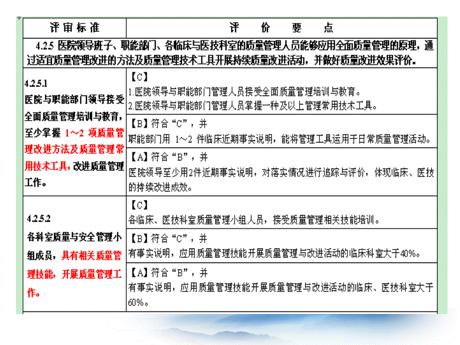 质量管理方法与工具培训课件_第2页