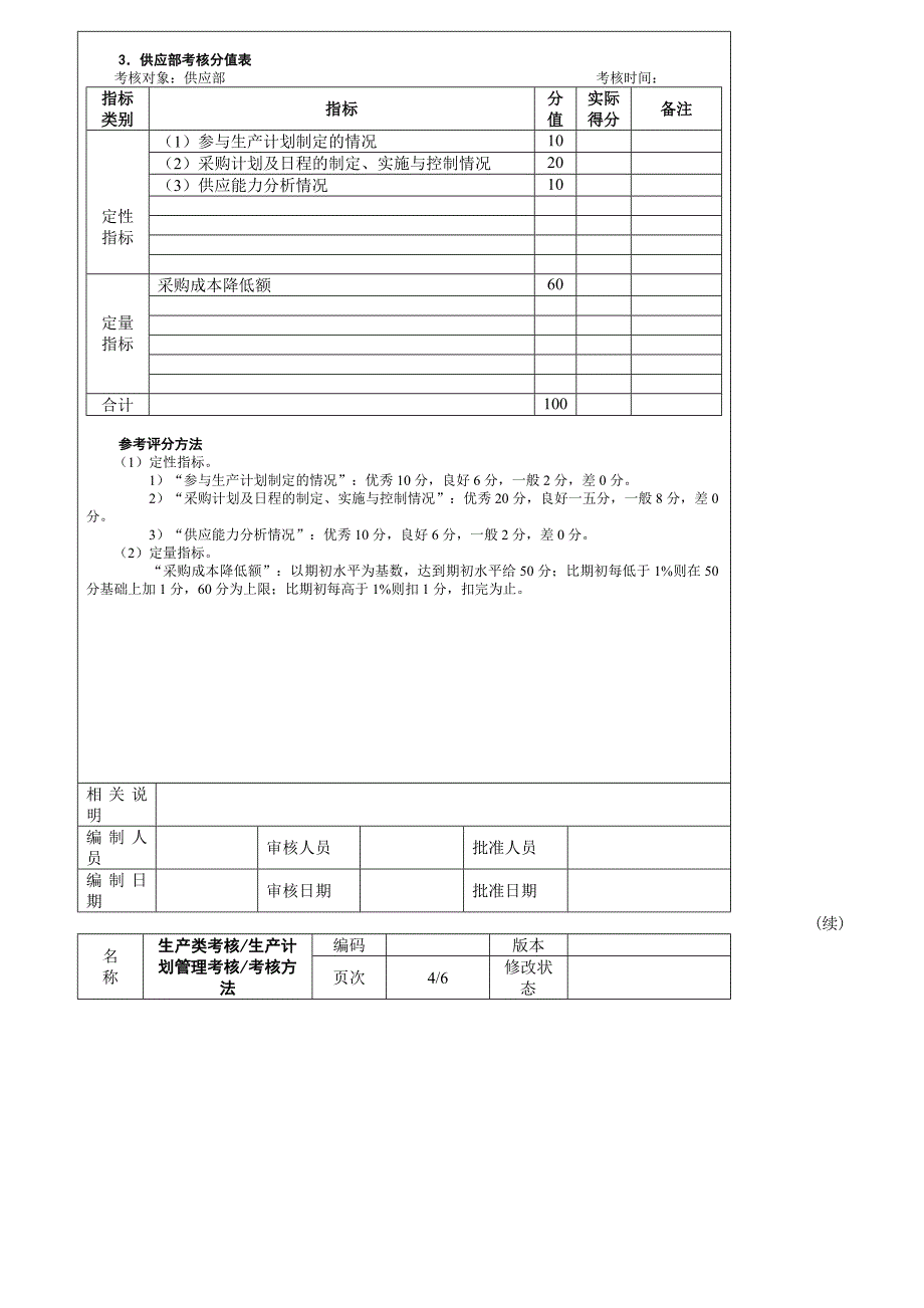 {销售管理}强企业绩效考核指标汇总_第3页