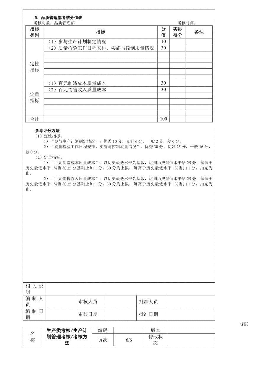 {销售管理}强企业绩效考核指标汇总_第5页