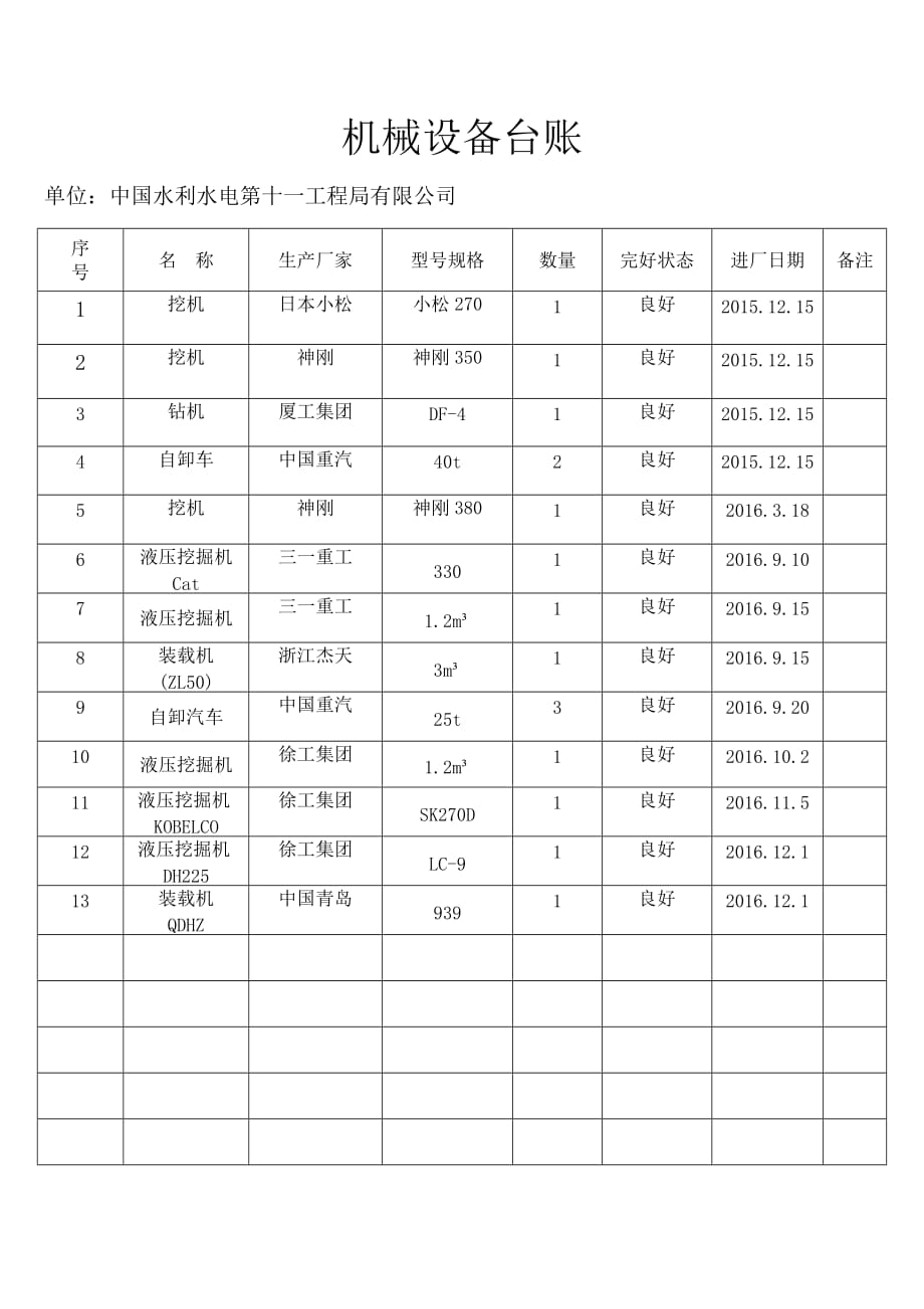 机械设备台账.doc_第2页