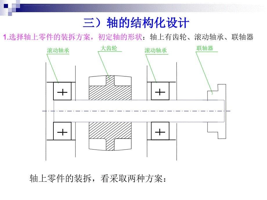 轴结构实例课件_第5页