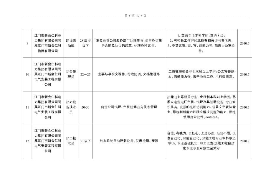 {店铺管理}江门市新会仁科电力集团某某某年招聘信息_第5页