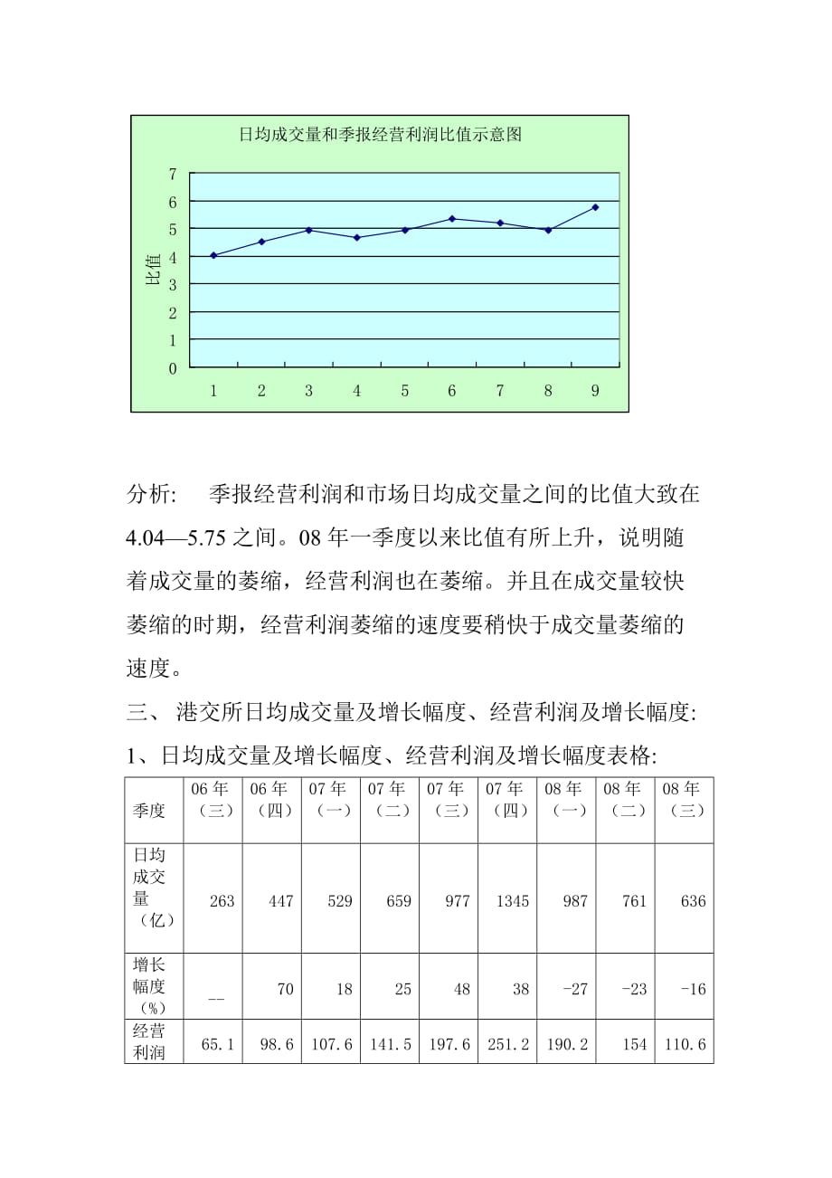 {销售管理}港交所成交量与业绩关系研究简报_第3页