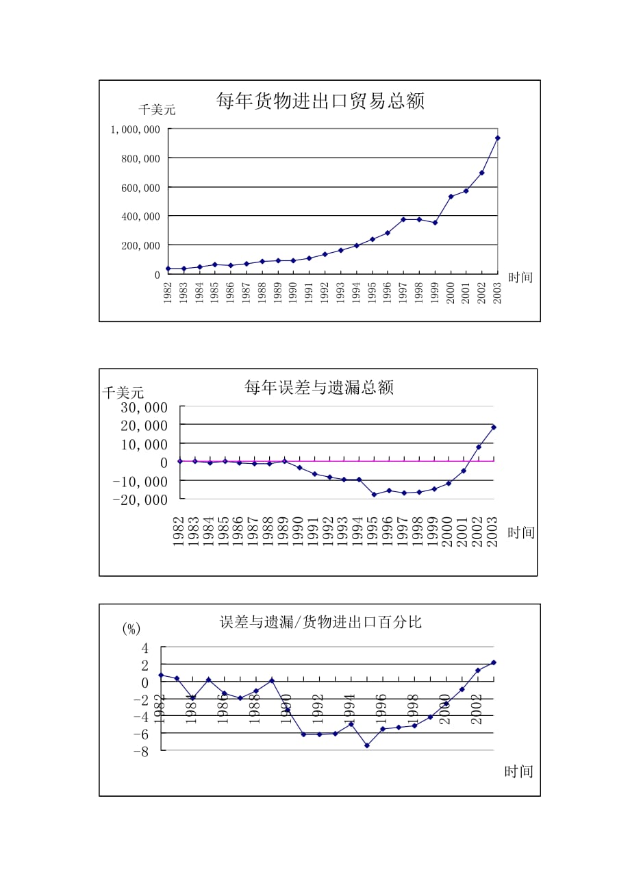 {市场分析}某市场误差与遗漏分析管理_第3页