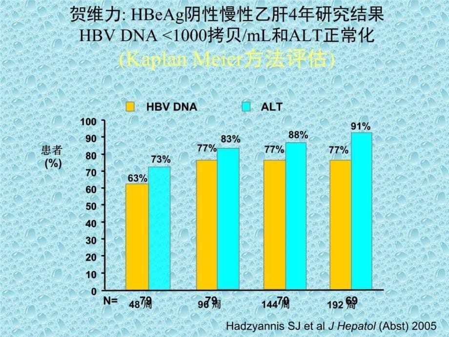 贺维力核心临床研究数据更新备课讲稿_第5页