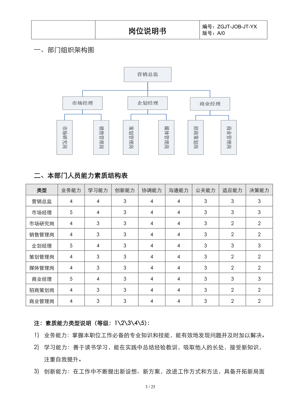 {销售管理}岗位说明书营销管理中心_第3页