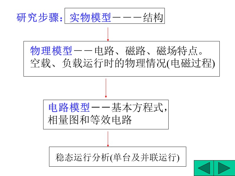 第二部分变压器研究报告_第3页