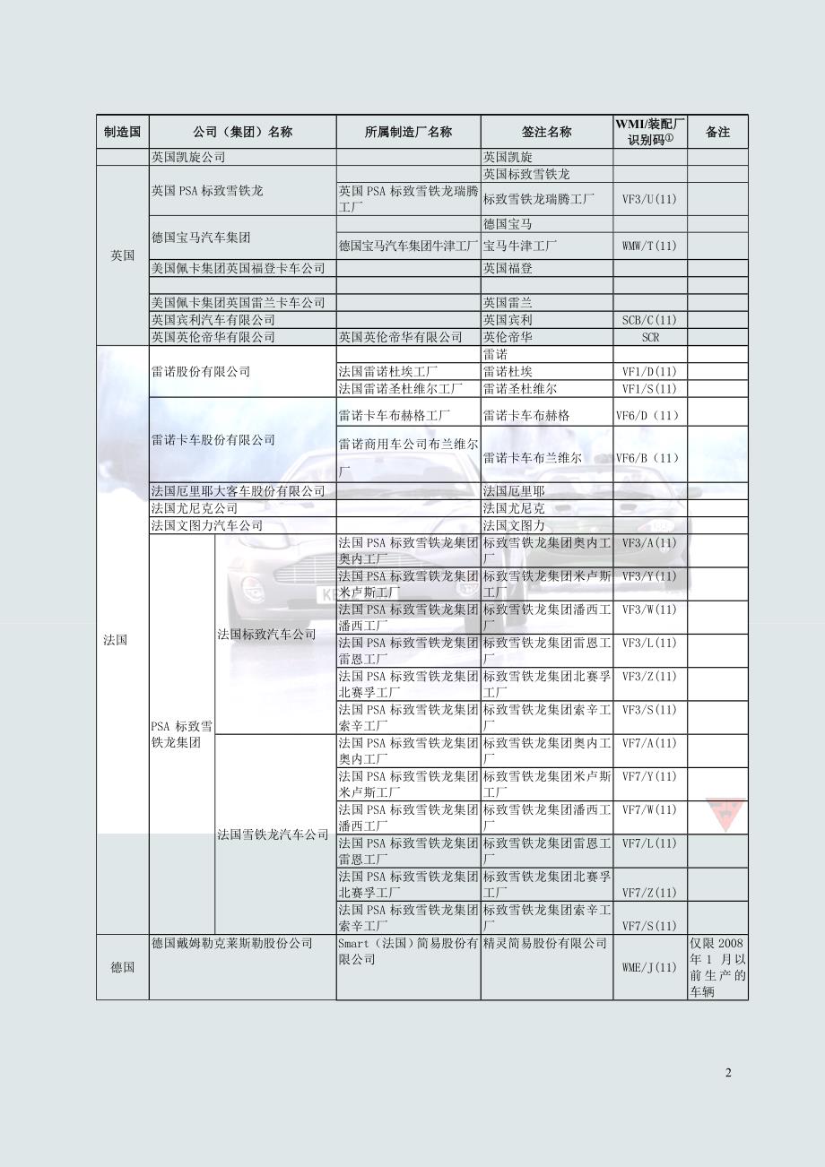 {国际贸易}进口机动车中英文_第2页