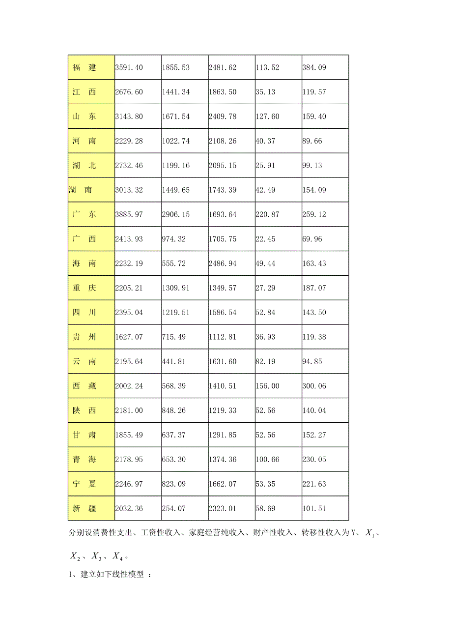 线性与对数模型案例分析[共11页]_第2页