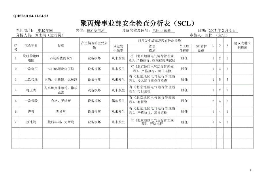 {安全管理套表}安全检查分析表电._第5页