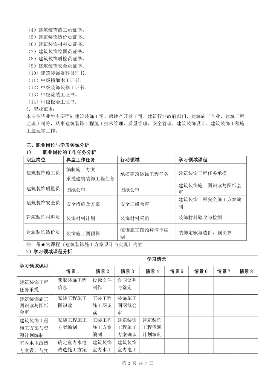 {营销方案}装饰工程专业培养方案_第2页