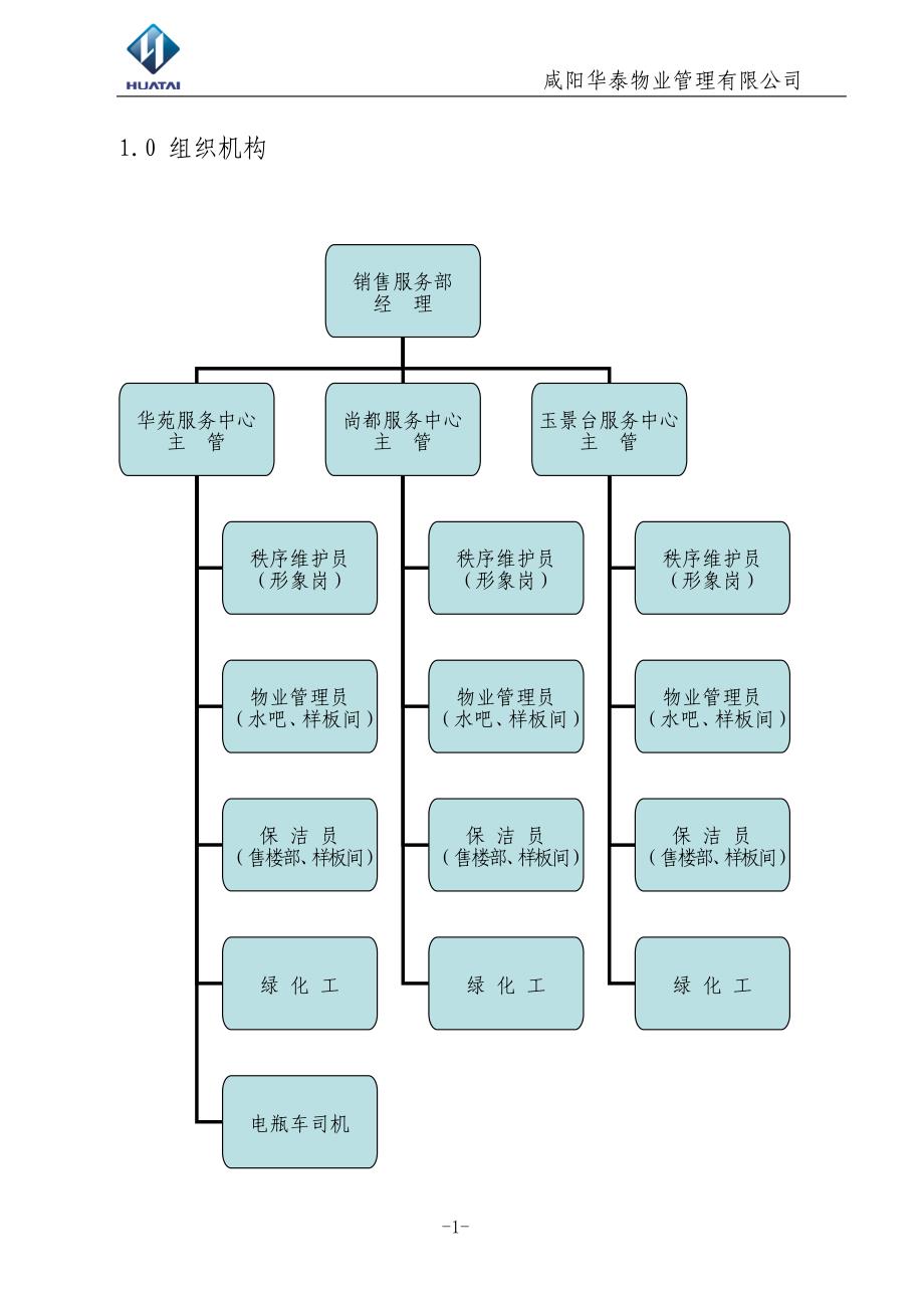 {售后服务}售楼部物业服务手册范本_第4页