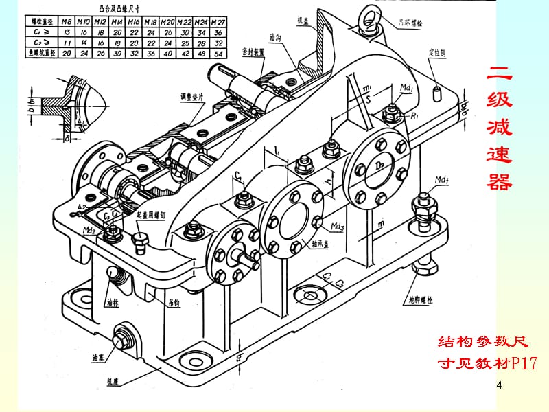 二级斜齿圆柱齿轮减速器课程设计电子教案_第4页