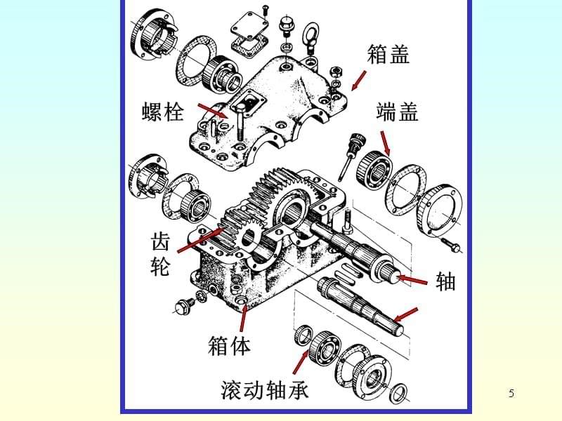 二级斜齿圆柱齿轮减速器课程设计电子教案_第5页