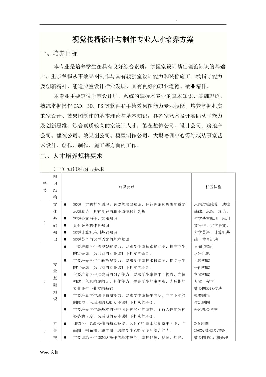 视觉传播设计与制作专业(高职)人才培养方案(2017)_第1页