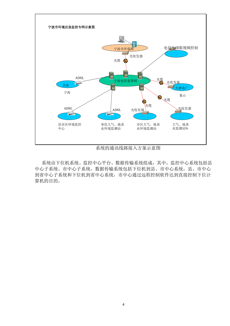 {营销方案}网络运行建设升级方案与结构_第4页