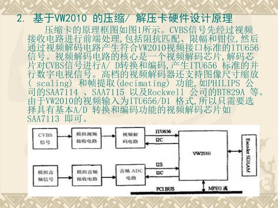 计算机接口技术、压缩卡课件_第5页