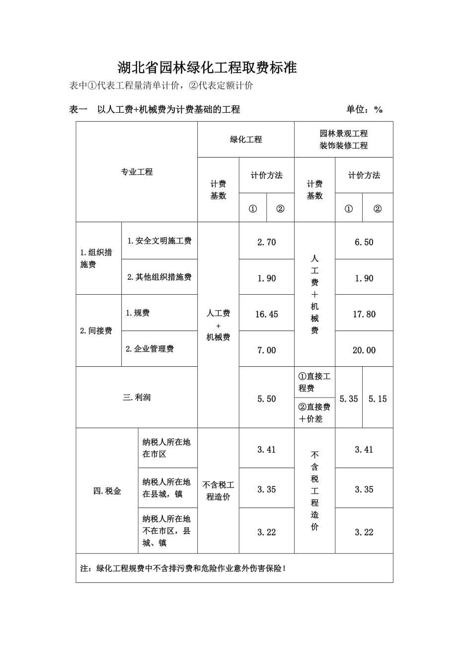 园林工程费率表.doc_第1页