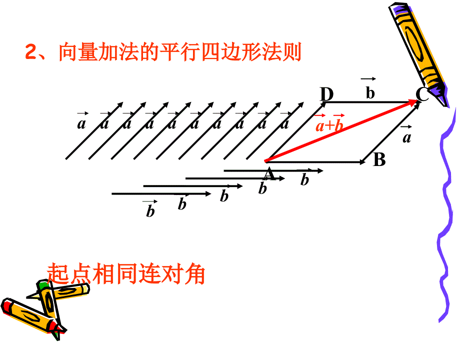 向量的减法[26页]_第2页