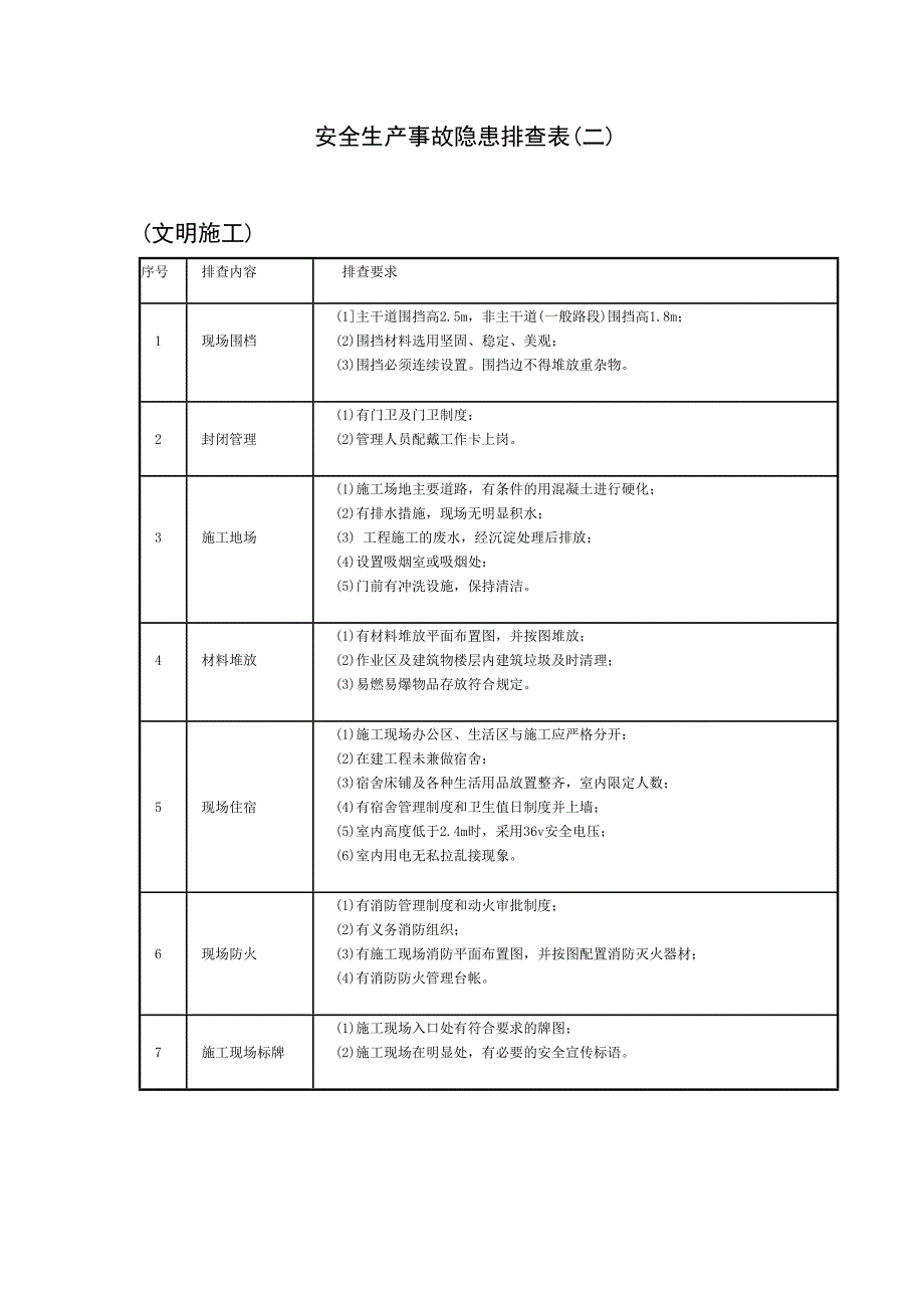 {安全管理套表}安全检查排查表._第3页