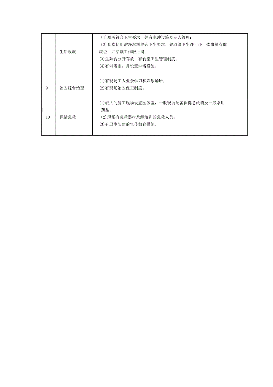 {安全管理套表}安全检查排查表._第4页