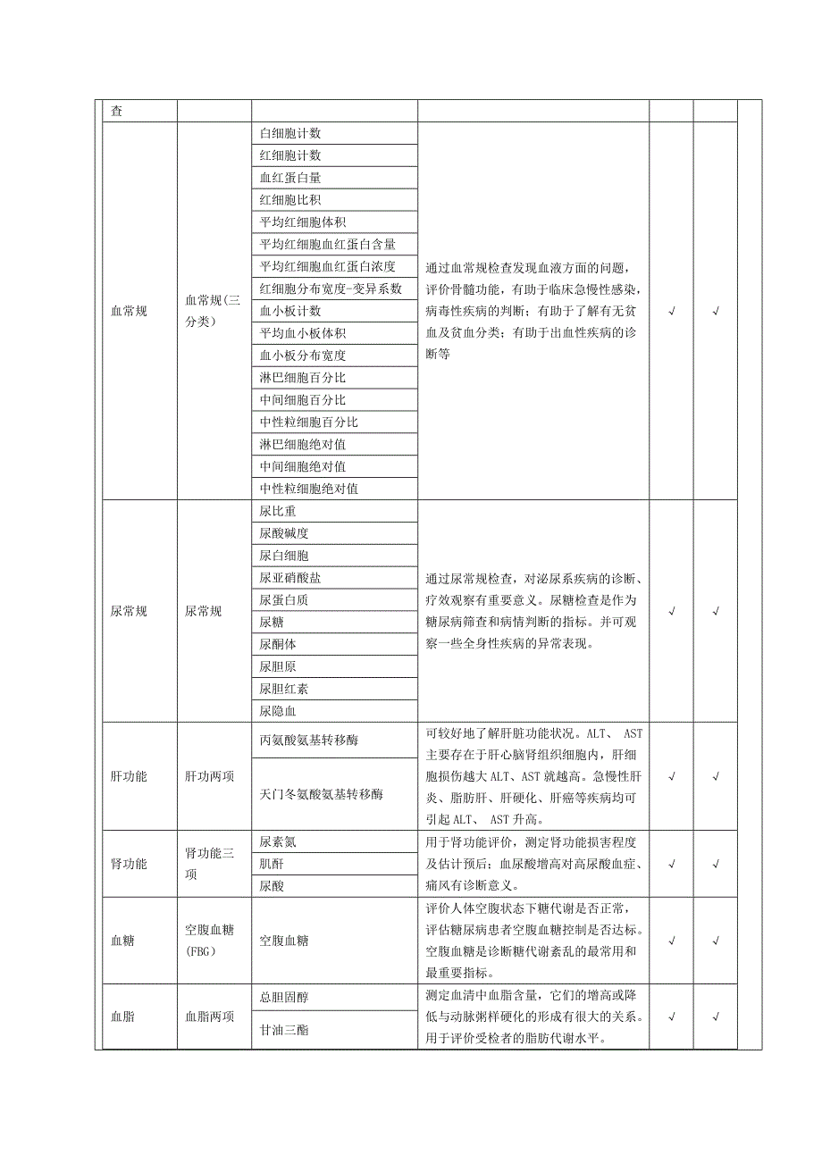 {员工管理}英伟达员工体检须知散检_第4页