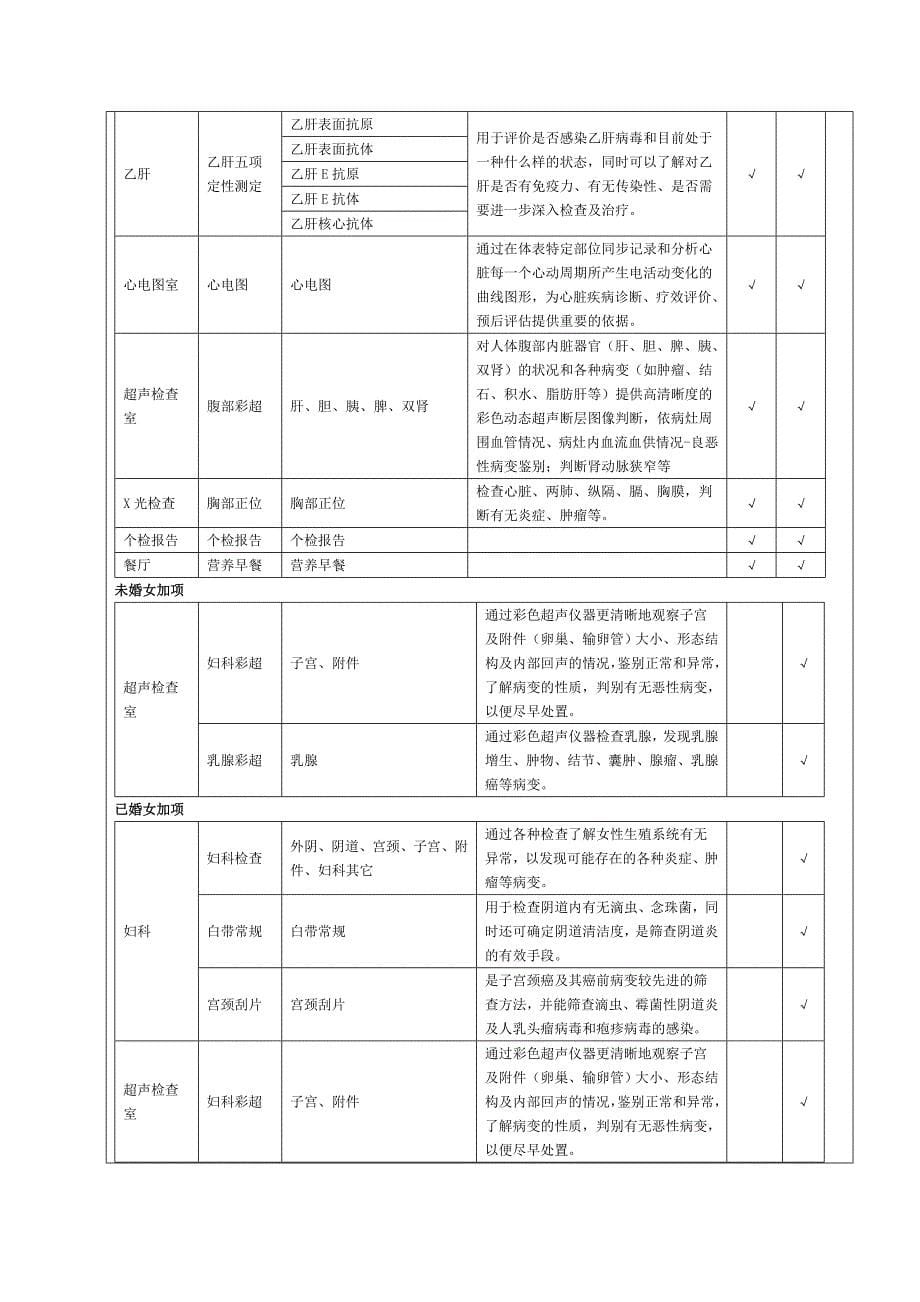 {员工管理}英伟达员工体检须知散检_第5页