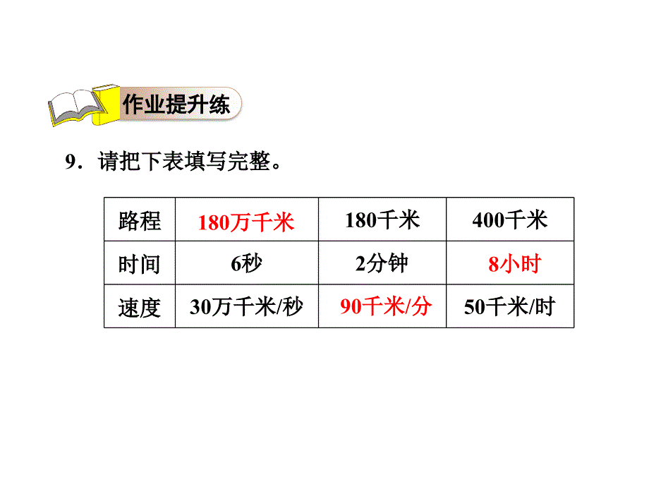 四年级下册数学课件3.2.5速度时间与路程练习冀教12_第3页