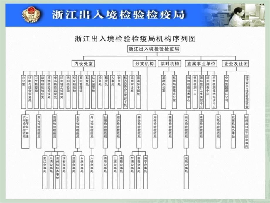 第1部分报检培训讲学_第5页