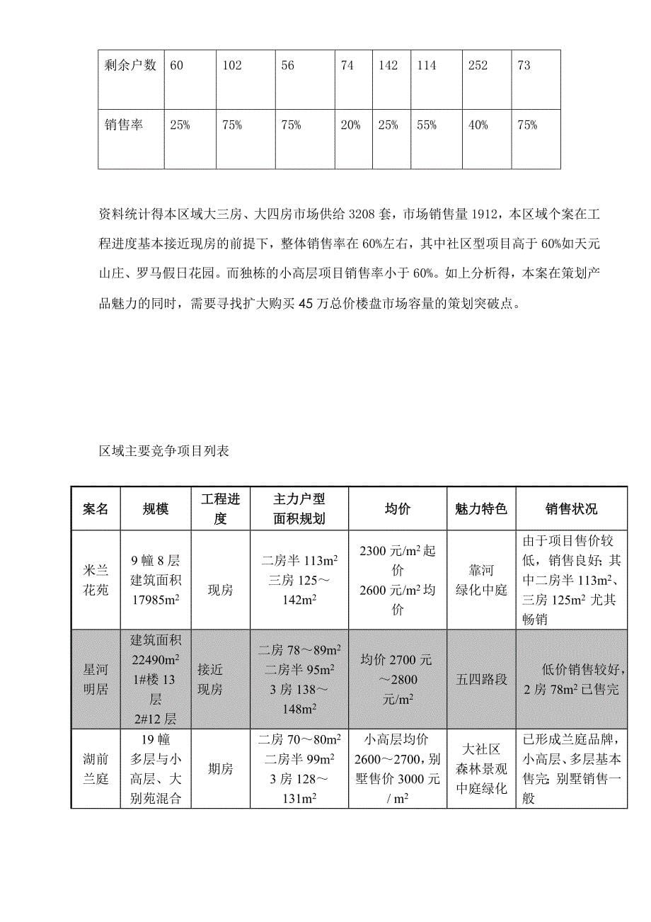 {营销策略培训}高景华庭实战行销推广案_第5页