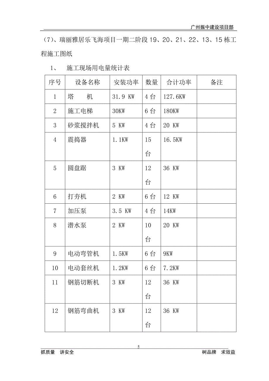 {营销方案}高层建筑临时用电施工方案_第5页