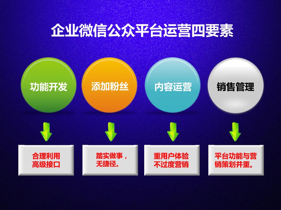 翡翠沙龙第一期企业微信公众平台运营实操杂谈培训资料_第2页