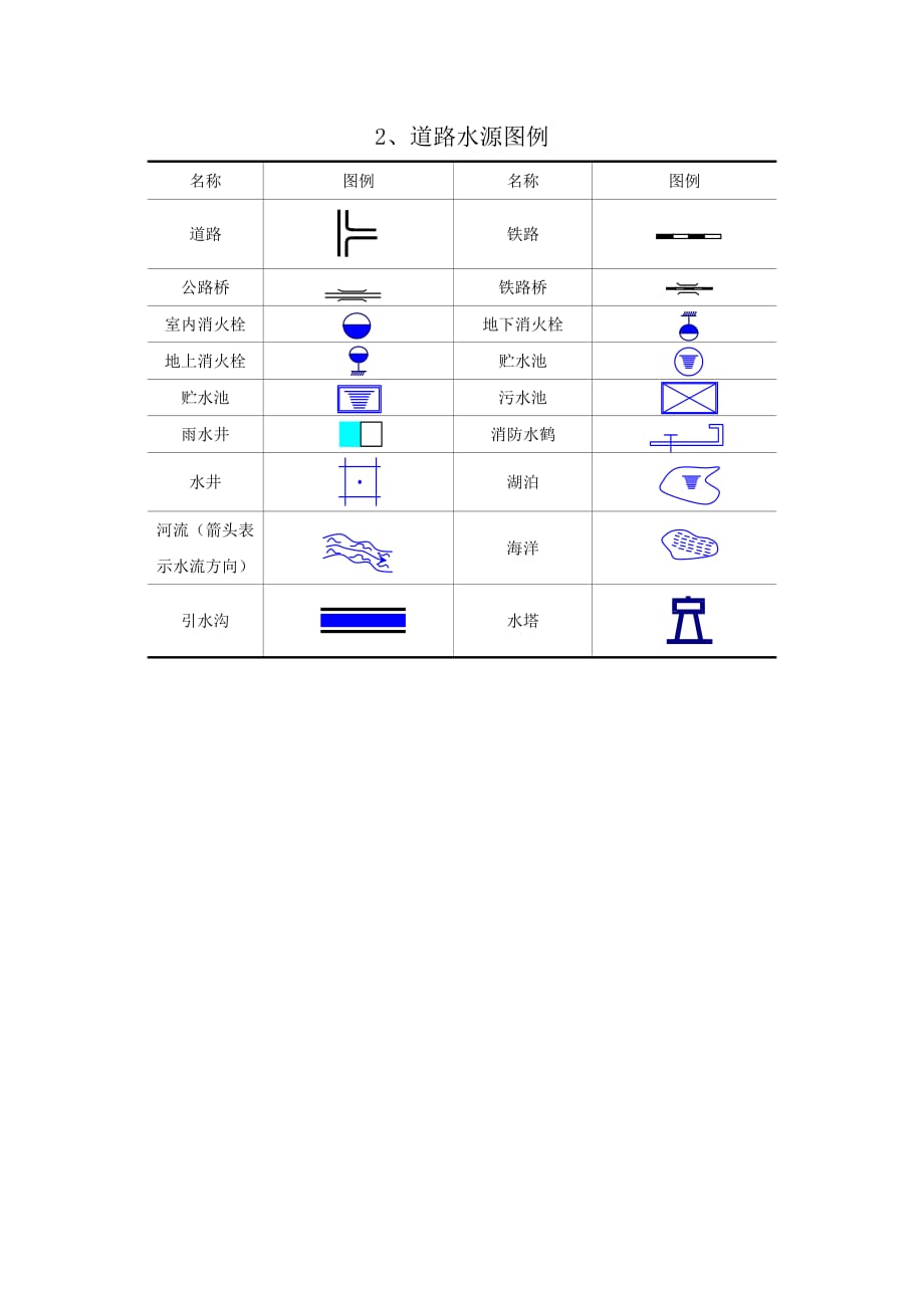 {消防管理}消防图标画图必用_第2页