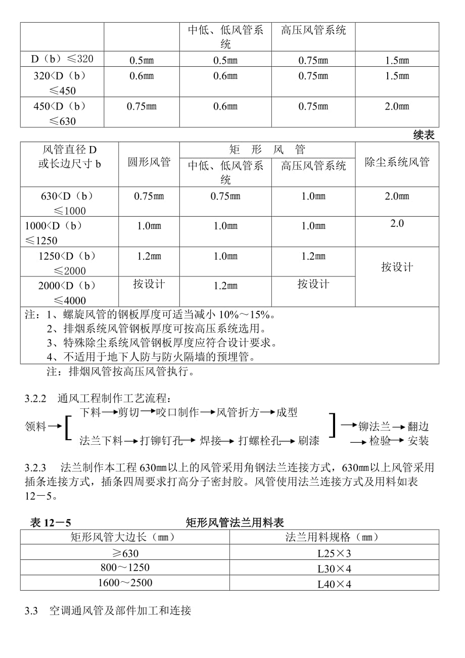 {营销方案}通风与空调工程施工方案_第4页