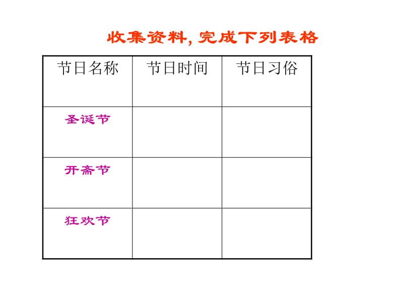 丰富多彩传统节日幻灯片课件_第3页