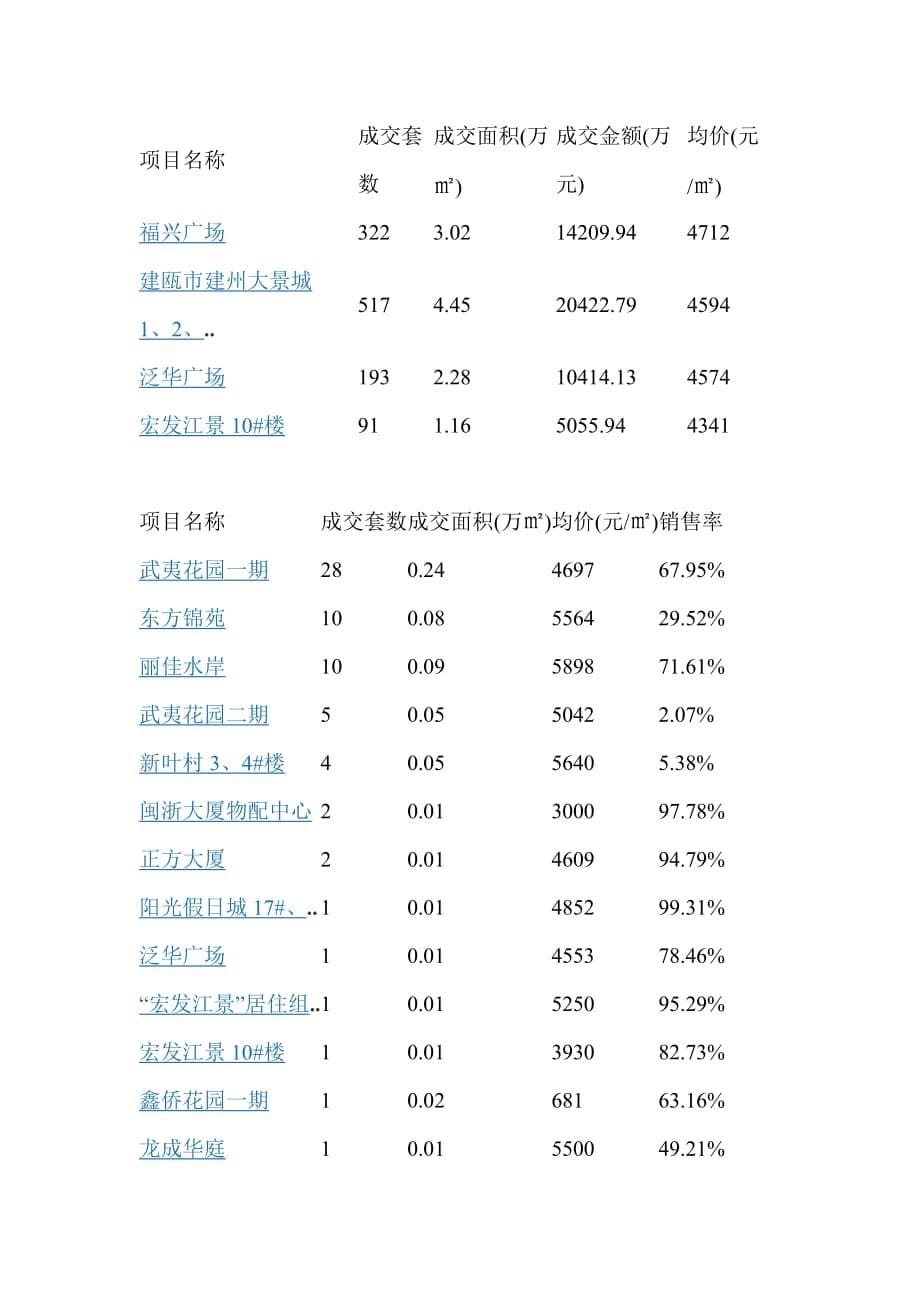 {市场分析}建瓯市房地产市场分析_第5页