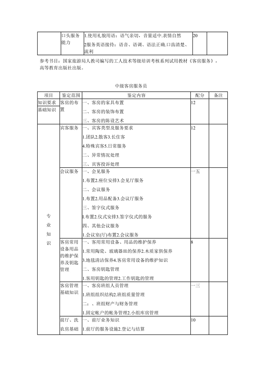 {售后服务}客房服务员考核讲义_第4页