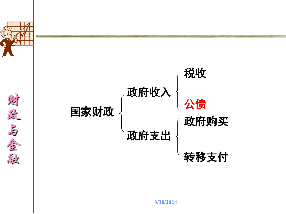 第三章 国债研究报告_第2页