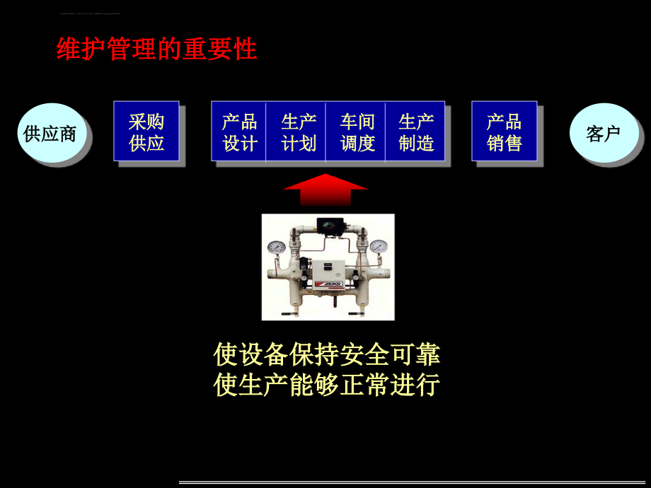 设备维护管理研讨讲稿课件_第4页