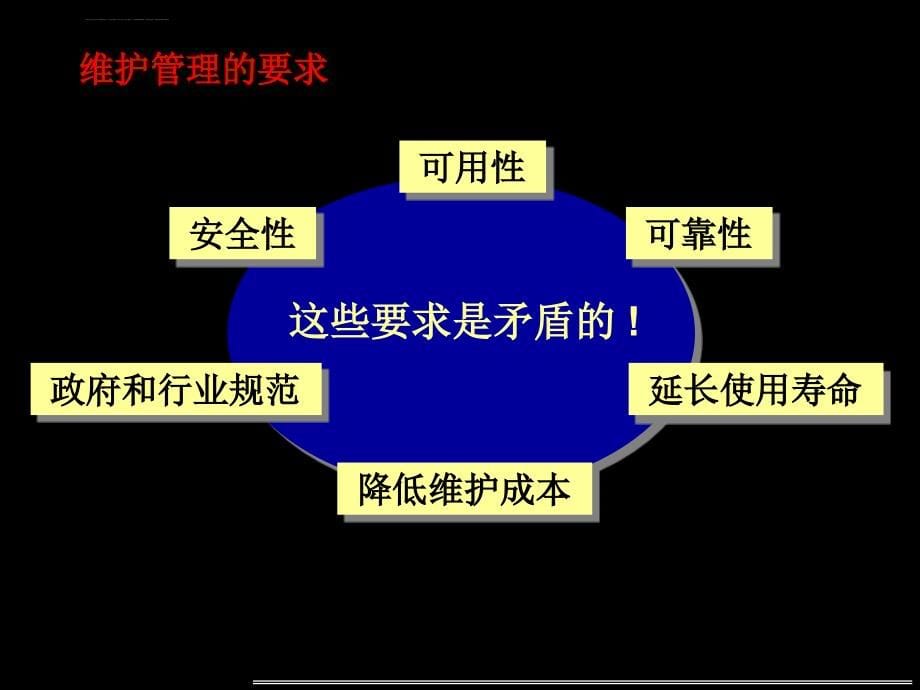 设备维护管理研讨讲稿课件_第5页