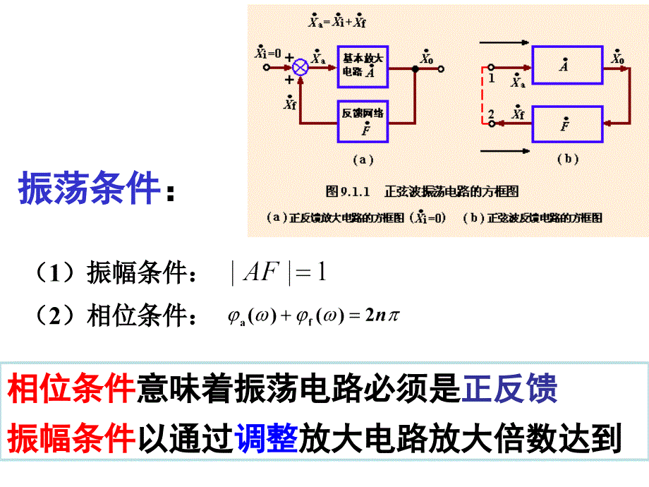 九章节信号处理与信号产生电路学习资料_第4页