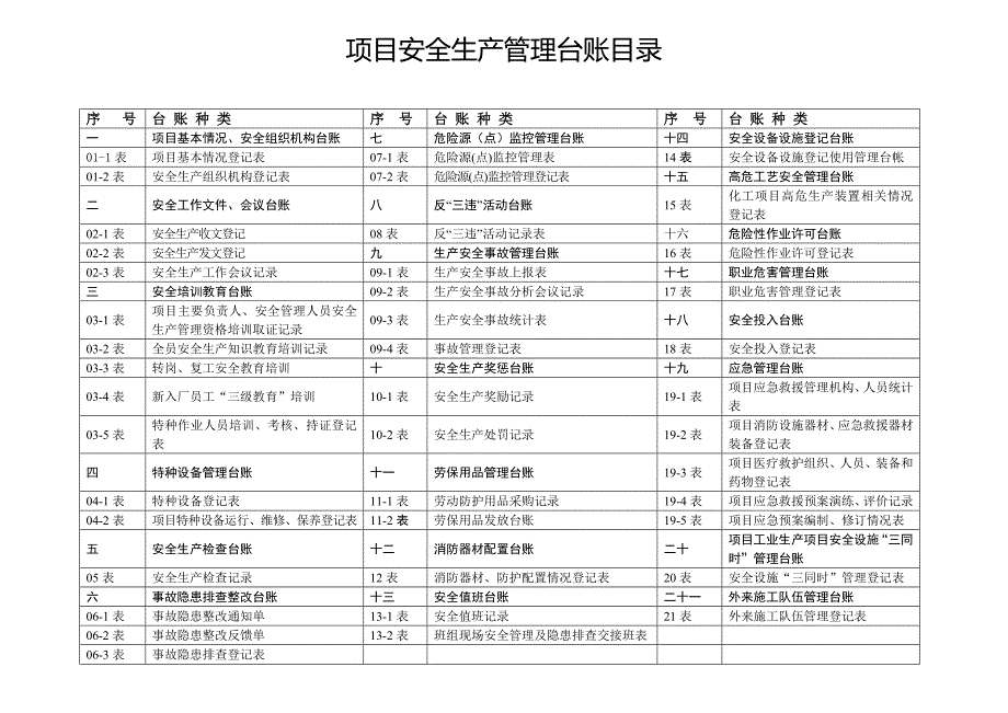 安全生产管理台账样本1.doc_第2页