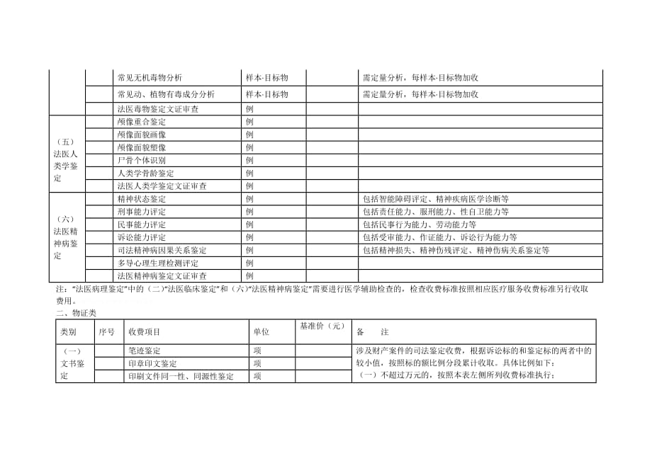 司法鉴定收费项目和收费标准.doc_第4页