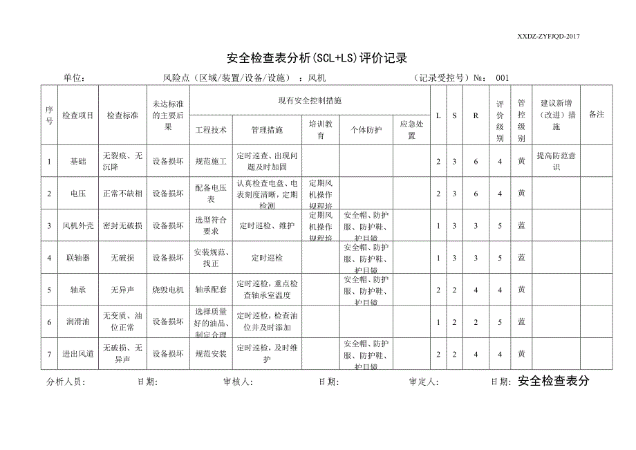 {安全管理套表}安全检查表分析评价记录._第1页