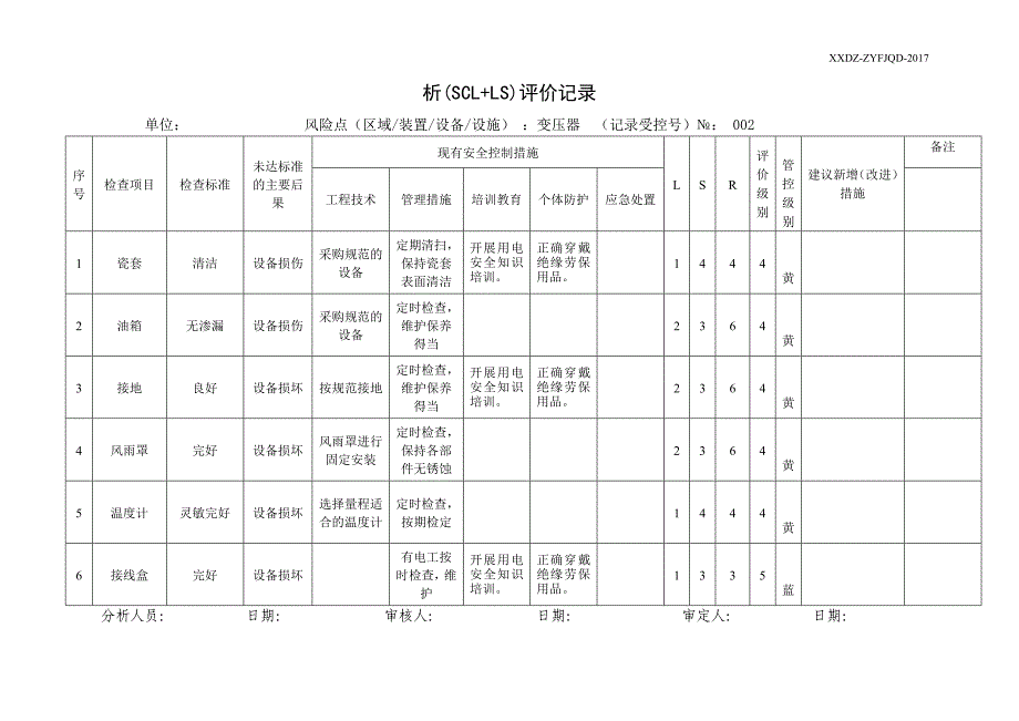 {安全管理套表}安全检查表分析评价记录._第2页