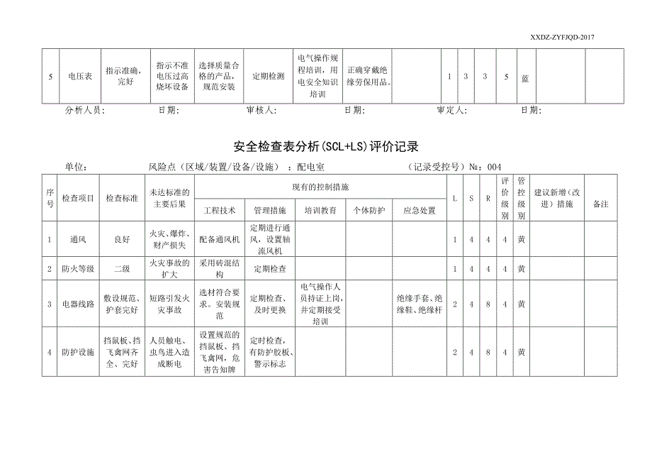 {安全管理套表}安全检查表分析评价记录._第4页