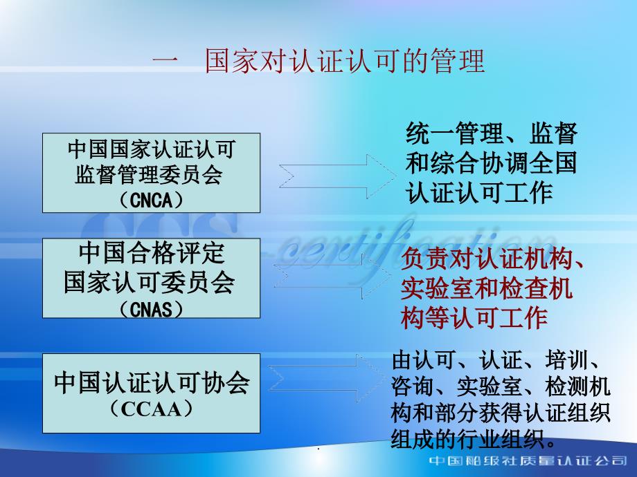 ISO体系建立培训_第4页