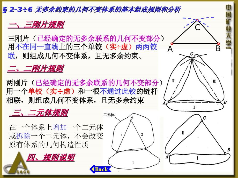 无多余约束的平面杆件体系的几何组成规律_第1页