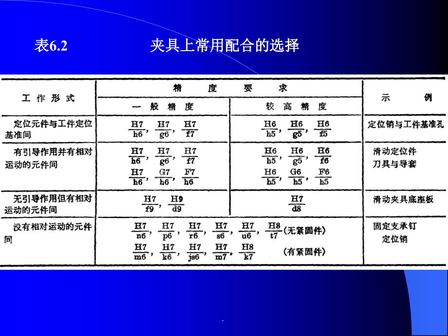 讲6夹具总图上尺寸、公差配合、技术条件标注2_第2页